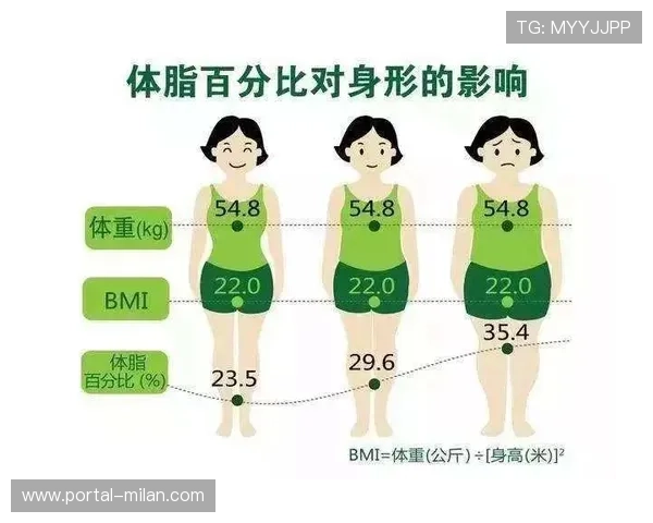 俱乐部公布球员体脂控制数据，科学化管理成效显著